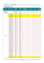 Page 69— 60 — 
Timing Mode Table 
SIGNAL RESOLUTION H-SYNC  
(KHZ) 
V-SYNC 
(HZ) 
COMPOSITE / 
S-VIDEO COMPONENT RGB DVI/ 
HDMI 
NTSC － 15.734 60.0 ○ － － － 
PAL/SECAM － 15.625 50.0 ○ － － － 
VESA 
640 X 400 37.9 85.08 － － ○ ○ 
720 X 400 31.5 70.1 － － ○ ○ 
720 X 400 37.9 85.04 － － ○ ○ 
640 X 480 31.5 60.0 － － ○ ○ 
640 X 480 37.9 72.8 － － ○ ○ 
640 X 480 37.5 75.0 － － ○ ○ 
640 X 480 43.3 85.0 － － ○ ○ 
800 X 600 35.2 56.3 － － ○ ○ 
800 X 600 37.9 60.3 － － ○ ○ 
800 X 600 46.9 75.0 － － ○ ○ 
800 X 600 48.1 72.2 － － ○ ○...