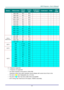 Page 70– 61 – 
SIGNAL RESOLUTION H-SYNC  
(KHZ) 
V-SYNC 
(HZ) 
COMPOSITE / 
S-VIDEO COMPONENT RGB DVI/ 
HDMI 
1280 X 960 60.0 60.0 － － ○ ○ 
1280 X 960 85.9 85.0 － － ○ ○ 
1360 X 768 47.7 60.0 － － ○ ○ 
1400 X 1050 65.3 60.0 － － ○ ○ 
1440 X 900 55.5 59.9 － － ○ ○ 
1440 X 900 55.9 59.9 － － ○ ○ 
1440 X 900 70.6 75.0 － － ○ ○ 
1600 X1200 75.0 60 － － ○ ○ 
1680 X 1050 64.7 59.9 － － ○ ○ 
1680 X 1050 65.3 60.0 － － ○ ○ 
1920 X 1200 74.0 60.0 － － ○ ○ 
1920 X 1080 67.5 60.0 － － ○ ○ 
APPLE 
MACINTOSH 
640 X 480 35.0 66.7 － － ○...