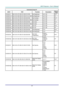 Page 74– 65 – 
Command Group 01 
ASCII HEX Function Description Return 
Value 
VXXG0101 56h Xh Xh 47h 30h 31h 30h 31h 0Dh Get Brightness n=0~100 Pn/F 
VXXS0101n 56h Xh Xh 53h 30h 31h 30h 31h nh 0Dh Set Brightness n=0~100 P/F 
VXXG0102 56h Xh Xh 47h 30h 31h 30h 32h 0Dh Get Contrast n=0~100 Pn/F 
VXXS0102n 56h Xh Xh 53h 30h 31h 30h 32h nh 0Dh Set Contrast n=0~100 P/F 
VXXG0103 56h Xh Xh 47h 30h 31h 30h 33h 0Dh Get Color n=0~100 Pn/F 
VXXS0103n 56h Xh Xh 53h 30h 31h 30h 33h nh 0Dh Set Color n=0~100 P/F 
VXXG0104...