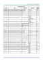 Page 76– 67 – 
Command Group 03 
ASCII HEX Function Description Return 
Value 
VXXG0305 56h Xh Xh 47h 30h 33h 30h 35h 0Dh Get Volume n=0~10 Pn/F 
VXXS0305n 56h Xh Xh 53h 30h 33h 30h 35h nh 0Dh Set Volume n=0~10 P/F 
VXXG0306 56h Xh Xh 47h 30h 33h 30h 36h 0Dh Treble n=0~16 Pn/F 
VXXS0306n 56h Xh Xh 53h 30h 33h 30h 36h nh 0Dh Treble n=0~16 P/F 
VXXG0307 56h Xh Xh 47h 30h 33h 30h 37h 0Dh Bass n=0~16 Pn/F 
VXXS0307n 56h Xh Xh 53h 30h 33h 30h 37h nh 0Dh Bass n=0~16 P/F 
VXXG0308 56h Xh Xh 47h 30h 33h 30h 38h 0Dh Get...