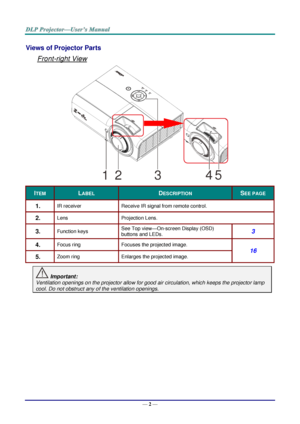 Page 11— 2 — 
Views of Projector Parts  
Front-right View 
   
ITEM LABEL DESCRIPTION SEE PAGE 
1.  IR receiver Receive IR signal from remote control. 
2.  Lens Projection Lens. 
3.  Function keys See Top view—OnJscreen Display (OSD) 
buttons and LEDsK 3 
4.  Focus ring Focuses the projected image. 
16 
5.  Zoom ring Enlarges the projected image. 
 Important: 
Ventilation openings on the projector allow for good air circulation, which keeps the projector lamp 
cool. Do not obstruct any of the ventilation...