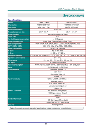 Page 68–
59  – SPECIFICATIONS
 
Specifications  Model   DX831 / DX931
  DW832 / DW932
 Display type   TI DMD 0.55” XGA   TI DMD 0.65” WXGA  
Resolution   XGA 1024 x 768   WXGA 1280 x 800  
Projection distance   1.2m~10m  
Projection screen size   21.5~269.7 ”   25.3” ~ 317.99”  
Projection lens   Manual Focus/ Manual   Zoom  
Zoom ratio   1.5x  
Vertical keystone correction   +/ -   40  Degree s  
Projection methods   Front,  Rear, Desktop/Ceiling (Rear, Front)  
Data compatibility   VGA, SVGA, XGA, SXGA,...