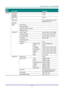 Page 30– 21 – 
Main 
Menu 
 
Sub Menu   
 
Settings 
Settings 2  Auto Source    Off, On 
  No Signal 
Power Off 
   0~180 
  Auto Power 
On 
   Off, On 
  Lamp Mode    ECO , Normal, Dynamic ECO, 
Dynamic Eco Plus 
  Reset All     
  Status  Active Source   
    Video Information   
    Lamp Hours(ECO, Normal)   
    Software Version   
  Advanced 1  Menu Position  Center, Down, Up, Left, Right 
    Translucent Menu  0%, 25%, 50%, 75%, 100% 
    Low Power Mode  Off, Low Power, On By Lan 
    Fan Speed  Normal,...