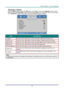 Page 38– 29 – 
Advanced 1 Feature 
Press the Menu button to open the OSD menu. Press ◄► to move to the Settings 1 menu. Press 
▲▼ to move to the Advanced 1 menu and then press Enter or ►. Press ▲▼ to move up and down 
in the Advanced 1 menu. Press ◄► to enter and change values for setting. 
 
ITEM DESCRIPTION 
Language Press the cursor ◄► button to enter and select a different localization MenuK 
Security Lock  Press the cursor ◄► button to enter and enable or disable security lock functionK 
Blank Screen Press...