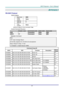 Page 74– 65 – 
APPENDIX I 
RS-232C Protocol 
RS232 Setting 
Baud rate: 9600 
Parity 
check: None 
Data bit: 8 
Stop bit: 1 
Flow 
Control None 
Minimum delay for next command: 1ms 
Control Command Structure        
                  Header code Command code Data code End code 
HEX  Command Data 0Dh 
ASCII ‘V’ Command Data CR 
Operation Command 
Note: 
CR mean Carriage Return 
XX=00-98, projectors ID, XX=99 is for all projectors 
Return Result P=Pass / F=Fail 
n: 0:Disable/1: Enable/Value(0~9999)  
  
Command...