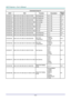 Page 75— 66 — 
Command Group 01 
ASCII HEX Function Description Return 
Value 
VXXG0101 56h Xh Xh 47h 30h 31h 30h 31h 0Dh Get Brightness n=0~100 Pn/F 
VXXS0101n 56h Xh Xh 53h 30h 31h 30h 31h nh 0Dh Set Brightness n=0~100 P/F 
VXXG0102 56h Xh Xh 47h 30h 31h 30h 32h 0Dh Get Contrast n=0~100 Pn/F 
VXXS0102n 56h Xh Xh 53h 30h 31h 30h 32h nh 0Dh Set Contrast n=0~100 P/F 
VXXG0103 56h Xh Xh 47h 30h 31h 30h 33h 0Dh Get Color n=0~100 Pn/F 
VXXS0103n 56h Xh Xh 53h 30h 31h 30h 33h nh 0Dh Set Color n=0~100 P/F 
VXXG0104...