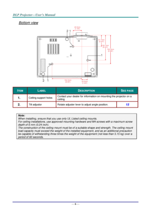 Page 15— 6 — 
Bottom view 
 
ITEM LABEL DESCRIPTION SEE PAGE 
1.  Ceiling support holes Contact your dealer for information on mounting the projector on a 
ceiling 
2.  Tilt adjustor  Rotate adjuster lever to adjust angle position.  15 
 
Note: 
When installing, ensure that you use only UL Listed ceiling mounts. 
For ceiling installations, use approved mounting hardware and M4 screws with a maximum screw 
depth of 6 mm (0.24 inch).  
The construction of the ceiling mount must be of a suitable shape and...