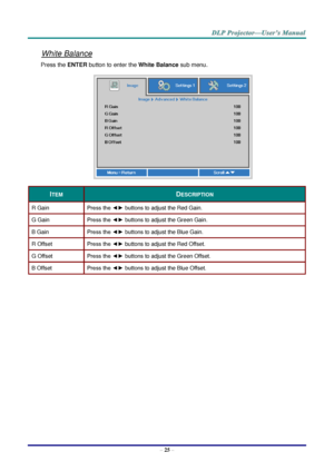 Page 34– 25 – 
White Balance 
Press the ENTER button to enter the White Balance sub menu.  
 
ITEM DESCRIPTION 
R Gain Press the ◄► buttons to adjust the Red Gain. 
G Gain Press the ◄► buttons to adjust the Green Gain. 
B Gain Press the ◄► buttons to adjust the Blue Gain.  
R Offset Press the ◄► buttons to adjust the Red Offset. 
G Offset Press the ◄► buttons to adjust the Green Offset. 
B Offset Press the ◄► buttons to adjust the Blue Offset. 
  