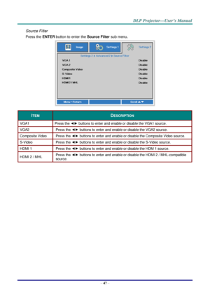 Page 56– 47 – 
Source Filter 
Press the ENTER button to enter the Source Filter sub menu. 
 
ITEM DESCRIPTION 
VGA1 Press the ◄► buttons to enter and enable or disable the VGA1 source. 
VGA2 Press the ◄► buttons to enter and enable or disable the VGA2 source. 
Composite Videç Press the ◄► buttons to enter and enable or disable the Composite Video sourceK 
pJVideç Press the ◄► buttons to enter and enable or disable the pJVideo sourceK 
HDMI N Press the ◄► buttons to enter and enable or disable the HDj N sourceK...