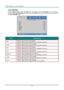 Page 35— 26 — 
Color Manager 
Press the Menu button to open the OSD menu. Press ◄► to move to the Image menu. Press ▼▲ 
to move to the Color Manager menu and then press Enter or ►. Press ▼▲ to move up and down in 
the Color Manager menu.  
 
ITEM DESCRIPTION 
Red Select to enter the Red Color Manager.  
Press the ◄► buttons to adjust the Hue, Saturation, and Gain. 
Green Select to enter the Green Color Manager.  
Press the ◄► buttons to adjust the Hue, Saturation, and Gain. 
Blue Select to enter the Blue Color...