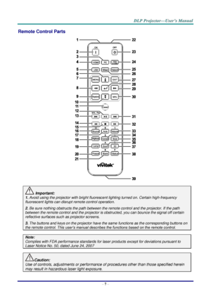 Page 16– 7 – 
Remote Control Parts 
 
 Important: 
1. Avoid using the projector with bright fluorescent lighting turned on. Certain high-frequency 
fluorescent lights can disrupt remote control operation. 
2. Be sure nothing obstructs the path between the remote control and the projector. If the path 
between the remote control and the projector is obstructed, you can bounce the signal off certain 
reflective surfaces such as projector screens. 
3. The buttons and keys on the projector have the same functions...