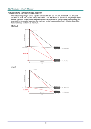 Page 27— 18 — 
Adjusting the vertical image position 
The vertical image height can be adjusted between 141.2% and 104.65% for WXGA, 115.35% and 
101.85% for XGA, 146.7% and 104.5% for 1080P, 132% and 99.1% for WUXGA of image height. Note 
that the maximum vertical image height adjustment can be limited by the horizontal image position. For 
example it is not possible to achieve the maximum vertical image position height detailed above if the 
horizontal image position is at maximum. 
WXGA 
 
XGA 
 104. 65% off...