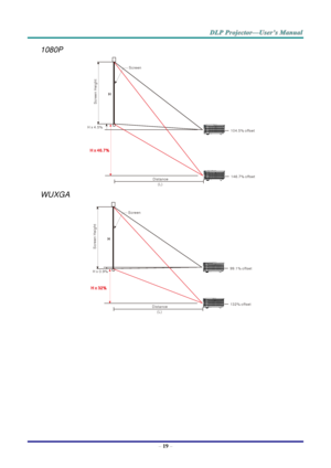 Page 28– 19 – 
1080P 
 
WUXGA 
 10 4. 5 % off s etH x 4 . 5%
Screen Height
S c r ee n
14 6. 7 % off s etD i s t an c e( L ) 9 9 . 1 % o ff s e tH x 0 . 9 %
Screen Height
S c r e e n
1 3 2 % o ff s e tD i s t a n c e(L)  