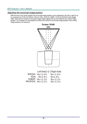 Page 29— 20 — 
Adjusting the horizontal image position 
With the lens in the center position the horizontal image position can be adjusted to the left or right by up 
to a maximum of 10.9% for WXGA, 3.8% for XGA, 10.3% for 1080P, 10.3% for WUXGA of the image 
width. Note that the maximum horizontal image height adjustment can be limited by the vertical image 
position. For example it is not possible to achieve the maximum horizontal image position if the vertical 
image position is at maximum. 
 W x 1 0 . 9 %W...