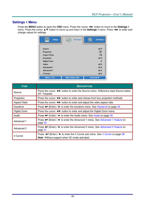 Page 42– 33 – 
Settings 1 Menu  
Press the MENU button to open the OSD menu. Press the cursor ◄► button to move to the Settings 1 
menu. Press the cursor ▲▼ button to move up and down in the Settings 1 menu. Press ◄► to enter and 
change values for settings. 
 
ITEM DESCRIPTION 
Source Press the cursor ◄► button to enter the Source menu. oeference input Source select 
(Io L Keypad). 
Projection Press the cursor ◄► button to enter and choose from four projection methods: 
Aspect Ratio Press the cursor ◄► button...