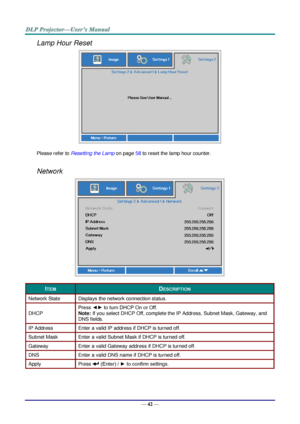 Page 51— 42 — 
Lamp Hour Reset 
 
Please refer to Resetting the Lamp on page 58 to reset the lamp hour counter. 
 
Network 
 
ITEM DESCRIPTION 
Network State Displays the network connection status. 
DHCP 
Press ◄► to turn DHCP On or Off. 
Note: If you select DHCP Off, complete the IP Address, Subnet Mask, Gateway, and 
DNS fields. 
IP Address  Enter a valid IP address if DHCP is turned off. 
Subnet Mask Enter a valid Subnet Mask if DHCP is turned off. 
Gateway Enter a valid Gateway address if DHCP is turned...