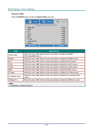 Page 63— 54 — 
Source Filter 
Press the ENTER button to enter the Source Filter sub menu. 
 
ITEM DESCRIPTION 
HDMI1/MHL Press the cursor ◄► button to enter and enable or disable the HDMI1/  
MHi-compatible source. 
HDMIO Press the cursor ◄► button to enter and enable or disable the HDMI2 source. 
DVf Press the cursor ◄► button to enter and enable or disable the DVI source. 
VGAN Press the cursor ◄► button to enter and enable or disable the VGA1 source. 
VGAO Press the cursor ◄► button to enter and enable or...