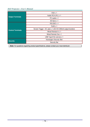 Page 79— 
70  —   Output Terminals   VGA x 1  
Audio RCA (R/L) x 1  
PC audio x 1  
3D - Sync x 1  
Control Terminals   RS - 232C x 1  
RJ45 x 1  
Screen Trigger : DC Jack x 1 (DC12V  200mA output function)  
Wired Remote  In  x 1  
Wired Remote Out x 1  
USB Type B for service x 1  
Security   Kensington Security Slot  
Security Bar  
Note:
 For questions regarding product specifications, please contact your local distributor.  