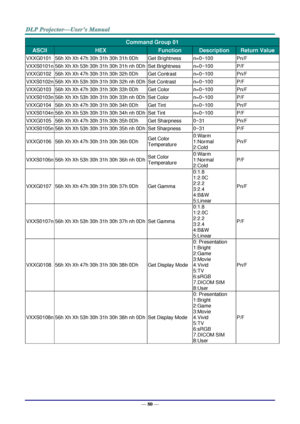 Page 89— 80 — 
Command Group 01 
ASCII HEX Function Description Return Value 
VXXG0101 56h Xh Xh 47h 30h 31h 30h 31h 0Dh  Get Brightness n=0~100 Pn/F 
VXXS0101n 56h Xh Xh 53h 30h 31h 30h 31h nh 0Dh Set Brightness n=0~100 P/F 
VXXG0102 56h Xh Xh 47h 30h 31h 30h 32h 0Dh  Get Contrast n=0~100 Pn/F 
VXXS0102n 56h Xh Xh 53h 30h 31h 30h 32h nh 0Dh Set Contrast n=0~100 P/F 
VXXG0103 56h Xh Xh 47h 30h 31h 30h 33h 0Dh  Get Color n=0~100 Pn/F 
VXXS0103n 56h Xh Xh 53h 30h 31h 30h 33h nh 0Dh Set Color n=0~100 P/F 
VXXG0104...