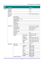 Page 36– 27 – 
Main 
Menu 
 
Sub Menu   
 
Settings 
Settings 2  Auto Source    Off, On 
  No Signal 
Power Off 
   0~180 
  Auto Power 
On 
   Off, On 
  Lamp Mode    ECO , Normal, Dynamic ECO 
  Reset All     
  Status  Active Source   
    Video Information   
    Lamp Hours(ECO, Normal, 
Dynamic ECO) 
  
    Software Version   
    Remote ID   
    Serial Number   
    Air Filter Hour   
  Advanced 1  Menu Position  Center, Down, Up, Left, Right 
    Translucent Menu  0%, 25%, 50%, 75%, 100% 
    Low Power...