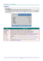 Page 37— 28 — 
Image Menu  
 Attention !   
All of display mode parameters when changed will be saved to user mode.  
Press the MENU button to open the OSD menu. Press the cursor ◄► button to move to the Image Menu. 
Press the cursor ▲▼ button to move up and down in the Image menu. Press ◄► to enter and change 
values for settings. 
 
ITEM DESCRIPTION 
Display Mode Press the cursor ◄► button to enter and set the Display Mode.  
Brightness Press the cursor ◄► button to enter and adjust the display brightnessK...