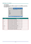 Page 41— 32 — 
Color Manager 
Press the Menu button to open the OSD menu. Press ◄► to move to the Image menu. Press ▼▲ to 
move to the Color Manager menu and then press Enter or ►. Press ▼▲ to move up and down in the 
Color Manager menu.  
 
ITEM DESCRIPTION 
Red Select to enter the Red Color Manager.  
Press the ◄► buttons to adjust the Hue, Saturation, and Gain. 
Green Select to enter the Green Color Manager.  
Press the ◄► buttons to adjust the Hue, Saturation, and Gain. 
Blue Select to enter the Blue Color...