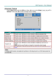 Page 44– 35 – 
Advanced 1 Feature 
Press the Menu button to open the OSD menu. Press ◄► to move to the Settings 1 menu. Press ▲▼ to 
move to the Advanced 1 menu and then press Enter or ►. Press ▲▼ to move up and down in the 
Advanced 1 menu. Press ◄► to enter and change values for setting. 
 
ITEM DESCRIPTION 
Language Press the cursor ◄► button to enter and select a different localization Menu. 
Security Lock  Press the cursor ◄► button to enter and enable or disable security lock functionK 
Blank Screen Press...