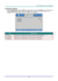 Page 46– 37 – 
Advanced 2 Feature 
Press the Menu button to open the OSD menu. Press ◄► to move to the Settings 1 menu. Press ▲▼ to 
move to the Advanced 2 menu and then press Enter or ►. Press ▲▼ to move up and down in the 
Advanced 2 menu. Press ◄► to enter and change values for setting. 
 
ITEM DESCRIPTION 
Test Pattern Press the cursor ◄► button to enter and select internal test patternK 
H Image Shift Press the cursor ◄► button to enter and select H Image ShiftK 
V Image Shift Press the cursor ◄► button to...