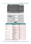 Page 56– 47 – 
 
 
CATEGORY ITEM INPUT-LENGTH 
Crestron Control 
IP Address 15 
IP ID 3 
Port 5 
Projector 
Projector Name 10 
Location 10 
Assigned To 10 
Network Configuration 
DHCP (Enabled) (N/A) 
IP Address 15 
Subnet Mask 15 
Default Gateway 15 
DNS Server 15 
User Password 
Enabled (N/A) 
New Password 10 
Confirm 10 
Admin Password 
Enabled (N/A) 
New Password 10 
Confirm 10 
For more information, please visit http://www.crestron.com.  