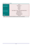 Page 79— 
70  —   Output Terminals   VGA x 1  
Audio RCA (R/L) x 1  
PC audio x 1  
3D - Sync x 1  
Control Terminals   RS - 232C x 1  
RJ45 x 1  
Screen Trigger : DC Jack x 1 (DC12V  200mA output function)  
Wired Remote  In  x 1  
Wired Remote Out x 1  
USB Type B for service x 1  
Security   Kensington Security Slot  
Security Bar  
Note:
 For questions regarding product specifications, please contact your local distributor.  