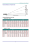 Page 82– 73 – 
Projection Distance vs. Projection Size 
 
Projection Distance and Size Table 
DW3320 0.65 WXGA 
 TELE WIDE 
Distance (m) 1.93 3.86 4.82 9.65 10 1.42 2.84 5.69 8.53 10 
Diagonal () 40 80 100 200 207 50 100 200 300 352 
Image Width (cm) 86.2 172.3 215.4 430.8 446.4 107.7 215.4 430.8 646.2 757.6 
Image Height (cm) 53.8 107.7 134.6 269.2 279 67.3 134.6 269.2 403.9 473.5 
H (cm) 27 54 67 135 140 34 67 135 202 237 
O (cm) 36 72 90 181 187 45 90 181 271 318 
A (cm) 9.2 18.5 23.1 46.2 47.8 11.5 23.1...