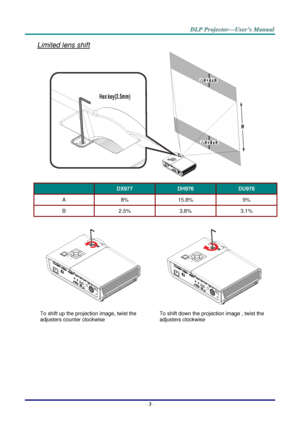 Page 11– 3 – 
Limited lens shift  
 
 DX977 DH976 DU978 
A 8% 15.8% 9% 
B 2.5% 3.8% 3.1% 
 
  
To shift up the projection image, twist the 
adjusters counter clockwise 
To shift down the projection image , twist the 
adjusters clockwise     