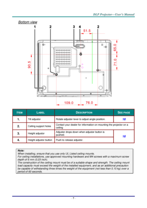 Page 15– 7 – 
Bottom view 
 
ITEM LABEL DESCRIPTION SEE PAGE 
1.  Tilt adjustor  Rotate adjuster lever to adjust angle position.  16 
2.  Ceiling support holes Contact your dealer for information on mounting the projector on a 
ceiling 
3.  Height adjustor Adjuster drops down when adjuster button is 
pushed. 16 
4.  Height adjustor button Push to release adjustor. 
 
Note: 
When installing, ensure that you use only UL Listed ceiling mounts. 
For ceiling installations, use approved mounting hardware and M4...