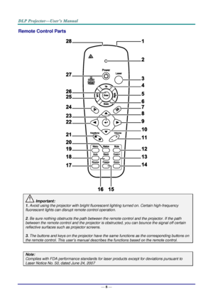 Page 16— 8 — 
Remote Control Parts  
 
 Important: 
1. Avoid using the projector with bright fluorescent lighting turned on. Certain high-frequency 
fluorescent lights can disrupt remote control operation. 
 
2. Be sure nothing obstructs the path between the remote control and the projector. If the path 
between the remote control and the projector is obstructed, you can bounce the signal off certain 
reflective surfaces such as projector screens. 
 
3. The buttons and keys on the projector have the same...