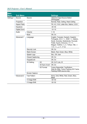 Page 30— 22 — 
Main 
Menu 
 
Sub Menu   
 
Settings 
Settings 1  Source  Source  reference Input Source Select 
(IR/Keypad) 
  Projection    Normal, Real, Ceiling, Real+Ceiling 
  Aspect Ratio    Fill, 4:3, 16:9, Letter Box, Native, 2.35:1 
  Keystone    -40~40 
  Digital Zoom    -10~10 
  Audio  Volume  1~10 
    Mute  Off, On 
  Advanced 1  Language  English, Français, Deutsch, Españ ol, 
Portuguê s, 簡体中文, 繁體中文, Italiano, 
Norsk, Svenska, Nederlands, Русский, 
Polski, Suomi, Ελληνικά, 한국어, 
Magyar, Čeština,...