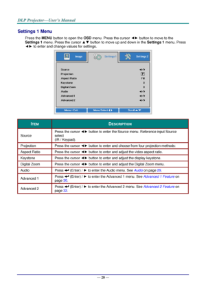 Page 36— 28 — 
Settings 1 Menu  
Press the MENU button to open the OSD menu. Press the cursor ◄► button to move to the 
Settings 1 menu. Press the cursor ▲▼ button to move up and down in the Settings 1 menu. Press 
◄► to enter and change values for settings. 
 
ITEM DESCRIPTION 
Source 
Press the cursor ◄► button to enter the Source menu. oeference input Source 
select 
(Io L KeypadFK 
Projection Press the cursor ◄► button to enter and choose from four projection methods: 
Aspect Ratio Press the cursor ◄►...