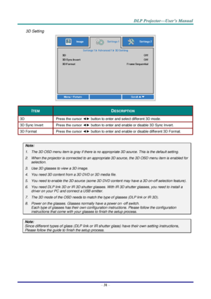 Page 39– 31 – 
3D Setting 
 
ITEM DESCRIPTION 
3D Press the cursor ◄► button to enter and select different 3D modeK 
3D Sync Invert Press the cursor ◄► button to enter and enable or disable 3D Sync InvertK 
3D Format Press the cursor ◄► button to enter and enable or disable different 3D Format. 
 
Note: 
1. The 3D OSD menu item is gray if there is no appropriate 3D source. This is the default setting. 
2. When the projector is connected to an appropriate 3D source, the 3D OSD menu item is enabled for...