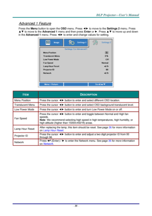 Page 43– 35 – 
Advanced 1 Feature 
Press the Menu button to open the OSD menu. Press ◄► to move to the Settings 2 menu. Press 
▲▼ to move to the Advanced 1 menu and then press Enter or ►. Press ▲▼ to move up and down 
in the Advanced 1 menu. Press ◄► to enter and change values for setting. 
 
ITEM DESCRIPTION 
Menu Position Press the cursor ◄► button to enter and select different OSD location. 
Translucent Menu Press the cursor ◄► button to enter and select OSD background translucent level.  
Low Power Mode...