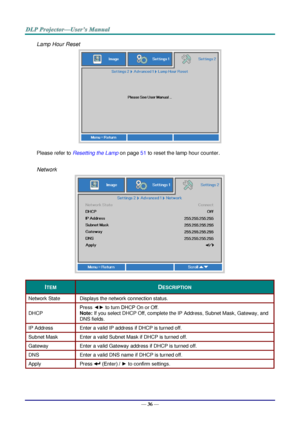 Page 44— 36 — 
Lamp Hour Reset 
 
Please refer to Resetting the Lamp on page 51 to reset the lamp hour counter. 
 
Network 
 
ITEM DESCRIPTION 
Network State Displays the network connection status. 
DHCP 
Press ◄► to turn DHCP On or Off. 
Note: If you select DHCP Off, complete the IP Address, Subnet Mask, Gateway, and 
DNS fields. 
IP Address  Enter a valid IP address if DHCP is turned off. 
Subnet Mask Enter a valid Subnet Mask if DHCP is turned off. 
Gateway Enter a valid Gateway address if DHCP is turned...