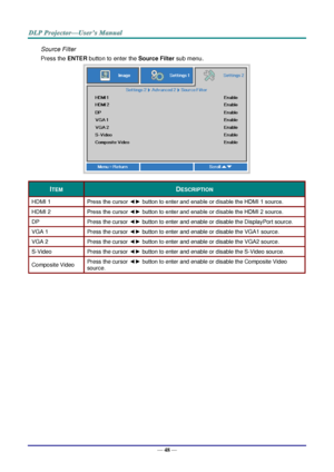 Page 56— 48 — 
Source Filter 
Press the ENTER button to enter the Source Filter sub menu. 
 
ITEM DESCRIPTION 
HDMI 1 Press the cursor ◄► button to enter and enable or disable the HDMI 1 source. 
HDMI 2 Press the cursor ◄► button to enter and enable or disable the HDMI 2 source. 
DP Press the cursor ◄► button to enter and enable or disable the DisplayPort sourceK 
VGA N Press the cursor ◄► button to enter and enable or disable the VGA1 source. 
VGA O Press the cursor ◄► button to enter and enable or disable the...