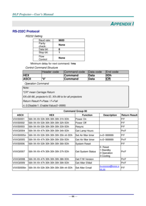 Page 74— 66 — 
APPENDIX I 
RS-232C Protocol 
RS232 Setting 
Baud rate: 9600 
Parity 
check: None 
Data bit: 8 
Stop bit: 1 
Flow 
Control None 
Minimum delay for next command: 1ms 
Control Command Structure        
                  Header code Command code Data code End code 
HEX  Command Data 0Dh 
ASCII ‘V’ Command Data CR 
Operation Command 
Note: 
CR mean Carriage Return 
XX=00-98, projectors ID, XX=99 is for all projectors 
Return Result P=Pass / F=Fail 
n: 0:Disable/1: Enable/Value(0~9999)  
  
Command...