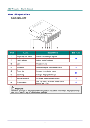 Page 10— 2 — 
Views of Projector Parts  
Front-right View 
 
ITEM LABEL DESCRIPTION SEE PAGE 
1.  Height-adjuster button Push to release height adjuster 
16 
2.  Height adjuster Adjusts level of projector 
3.  Lens Projection Lens 
4.  IR receiver Receive IR signal from remote control 8 
5.  Focus ring Focuses the projected image 
17 
6.  Zoom ring Enlarges the projected image 
7.  Manual Lens shift For Image vertical shift adjustment 3 
8.  Function keys See Top view—OnJscreen Display (OSD) 
buttons and LEDsK...