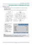 Page 27– 19 – 
ON-SCREEN DISPLAY (OSD) MENU SETTINGS 
OSD Menu Controls 
The projector has an OSD that lets you make image adjustments and change various settings.  
Navigating the OSD 
You can use the remote control cursor buttons to navigate and make changes to the OSD.  
 
1. To enter the OSD, press the 
MENU button.  
2. There are three menus. 
Press the cursor ◄► button 
to move through the menus.  
3. Press the cursor ▲▼ button 
to move up and down in a 
menu.  
4. Press ◄► to change values 
for settings....