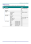 Page 29– 21 – 
OSD Menu Overview 
Use the following illustration to quickly find a setting or determine the range for a setting. 
Main 
Menu 
 
Sub Menu   
 
Settings 
Image  Display Mode    Presentation, Bright, Game, 
Movie, TV, sRGB, Blackboard, 
User 
  Brightness    0~100 
  Contrast    0~100 
  Computer  Horizontal Position  -5~5 (depend on Autolock) 
    Vertical Position  -5~5 (depend on Autolock) 
    Frequency  0~31 
    Tracking  -5~5 
  Auto Image     
  Advanced  Brilliant Color  -5~5...