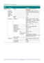 Page 30— 22 — 
Main 
Menu 
 
Sub Menu   
 
Settings 
Settings 1  Source  Source  reference Input Source Select 
(IR/Keypad) 
  Projection    Normal, Real, Ceiling, Real+Ceiling 
  Aspect Ratio    Fill, 4:3, 16:9, Letter Box, Native, 2.35:1 
  Keystone    -40~40 
  Digital Zoom    -10~10 
  Audio  Volume  1~10 
    Mute  Off, On 
  Advanced 1  Language  English, Français, Deutsch, Españ ol, 
Portuguê s, 簡体中文, 繁體中文, Italiano, 
Norsk, Svenska, Nederlands, Русский, 
Polski, Suomi, Ελληνικά, 한국어, 
Magyar, Čeština,...