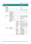 Page 31– 23 – 
Main 
Menu 
 
Sub Menu   
 
Settings 
Settings 2  Auto Source    Off, On 
  No Signal 
Power Off 
   0~180 
  Auto Power 
On 
   Off, On 
  Lamp Mode    ECO , Normal, Dynamic ECO 
  Reset All     
  Status  Active Source   
    Video Information   
    Lamp Hours 
(ECO, Normal) 
  
    Serial Number   
  Advanced 1  Menu Position  Center, Down, Up, Left, Right 
    Translucent Menu  0%, 25%, 50%, 75%, 100% 
    Low Power Mode  Off, On 
    Fan Speed  Normal, High 
    Lamp Hour Reset...