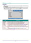 Page 32— 24 — 
Image Menu  
 Attention !   
All of display mode parameters when changed will be saved to user mode.  
Press the MENU button to open the OSD menu. Press the cursor ◄► button to move to the Image 
Menu. Press the cursor ▲▼ button to move up and down in the Image menu. Press ◄► to enter 
and change values for settings. 
 
ITEM DESCRIPTION 
Display Mode Press the cursor ◄► button to enter and set the Display Mode.  
Brightness Press the cursor ◄► button to enter and adjust the display brightnessK...