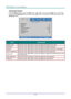 Page 34— 26 — 
Advanced Feature 
Press the Menu button to open the OSD menu. Press ◄► to move to the Image menu. Press ▼▲ 
to move to the Advanced menu and then press Enter or ►. Press ▼▲ to move up and down in the 
Advanced menu. 
 
ITEM DESCRIPTION 
Brilliant Color Press the cursor ◄► button to enter and adjust the Brilliant Color valueK 
Sharpness Press the cursor ◄► button to enter and adjust the display sharpnessK 
Gamma Press the cursor ◄► button to enter and adjust the gamma correction of the displayK...