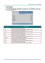 Page 35– 27 – 
Color Manager 
Press the Menu button to open the OSD menu. Press ◄► to move to the Image menu. Press ▼▲ 
to move to the Color Manager menu and then press Enter or ►. Press ▼▲ to move up and down in 
the Color Manager menu.  
 
ITEM DESCRIPTION 
Red Select to enter the Red Color Manager.  
Press the ◄► buttons to adjust the Hue, Saturation, and Gain. 
Green Select to enter the Green Color Manager.  
Press the ◄► buttons to adjust the Hue, Saturation, and Gain. 
Blue Select to enter the Blue Color...