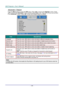 Page 38— 30 — 
Advanced 1 Feature 
Press the Menu button to open the OSD menu. Press ◄► to move to the Settings 1 menu. Press 
▲▼ to move to the Advanced 1 menu and then press Enter or ►. Press ▲▼ to move up and down 
in the Advanced 1 menu. Press ◄► to enter and change values for setting. 
 
ITEM DESCRIPTION 
Language Press the cursor ◄► button to enter and select a different localization MenuK 
Security Lock  Press the cursor ◄► button to enter and enable or disable security lock functionK 
Blank Screen Press...